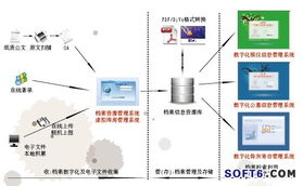 飞信信息 数字化殡葬档案信息管理系统